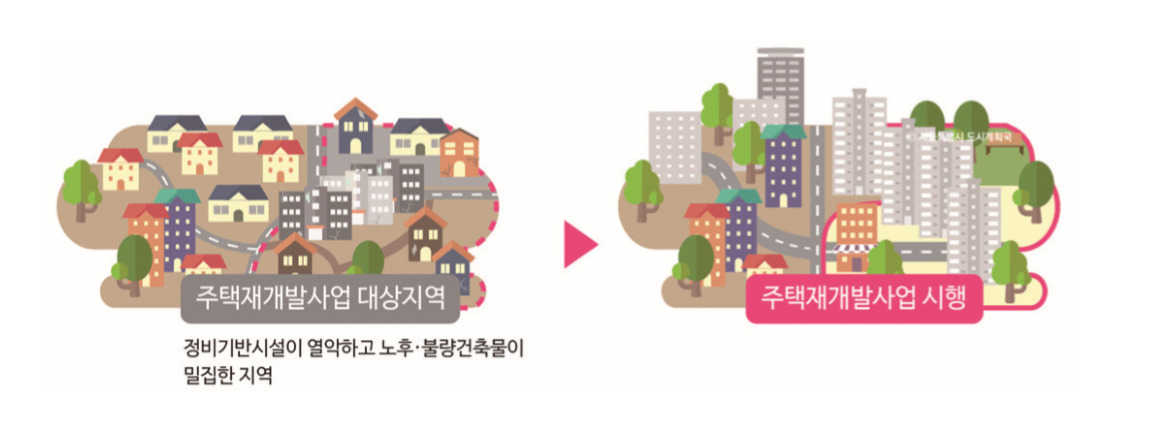 154_주택재개발사업.jpg