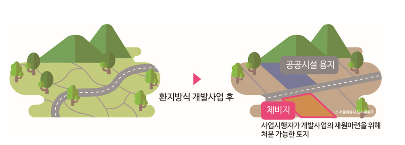163_체비지.jpg