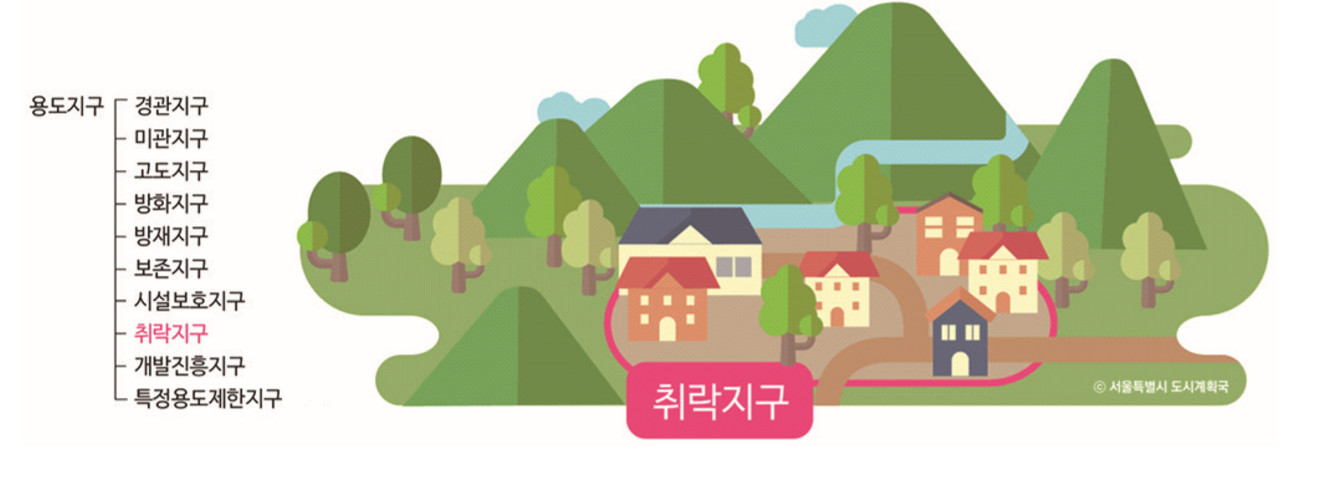 164_취락지구.jpg