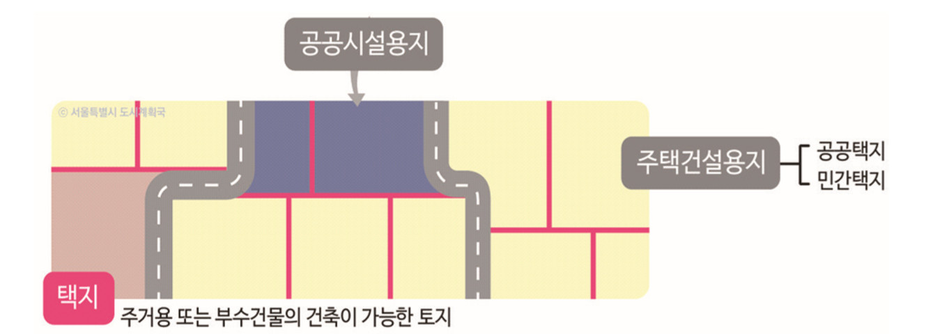 166_택지.jpg