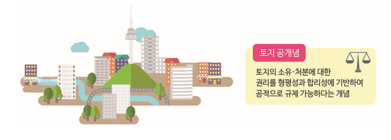 168_토지 공(供)개념.jpg