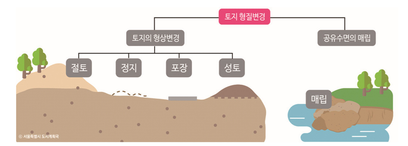 169_토지 형질변경.jpg