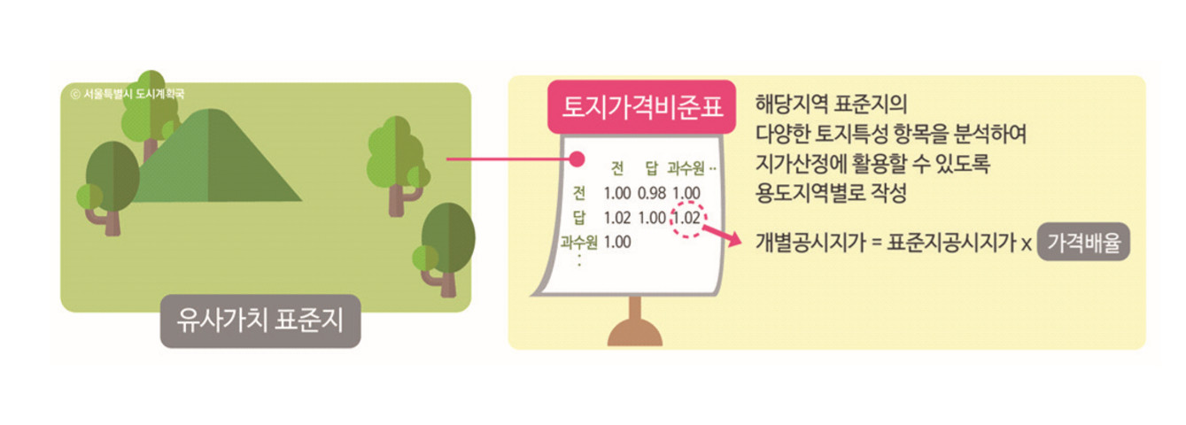 170_토지가격비준표.jpg