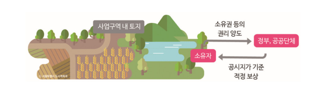 173_토지 등의 수용 및 사용.jpg