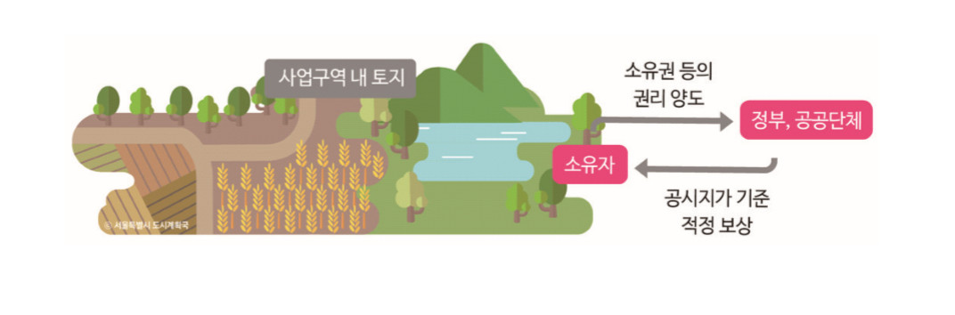 174_토지부담률 (감보율).jpg