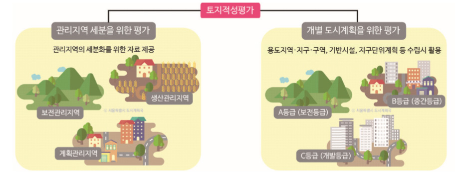 175_토지적성평가.jpg