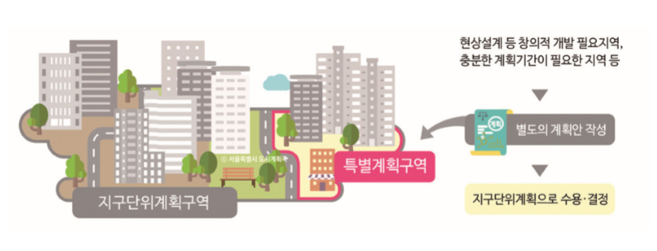 177_특별계획구역.jpg