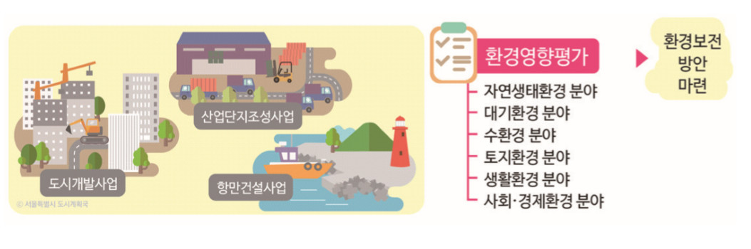 환경영향평가 (Environmental Impact Assessment).jpg