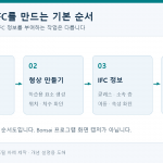 Bonsai의 프로젝트 생성·형상 작성·IFC 정보 지정·저장 및 재확인 순서도