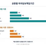 법령별 주요 공종의 하자담보책임기간
