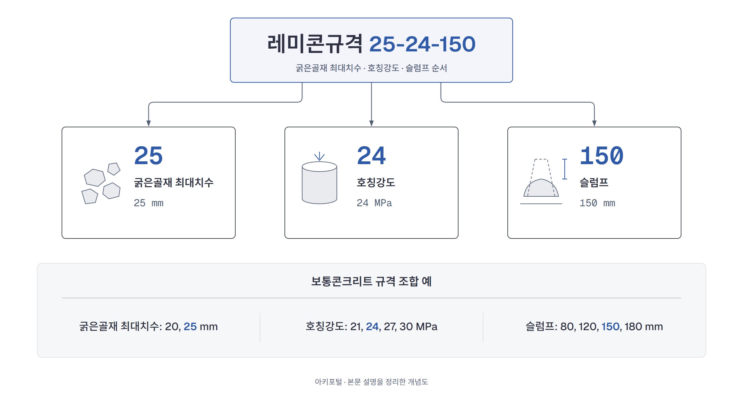레미콘 25-24-150 규격 분해도