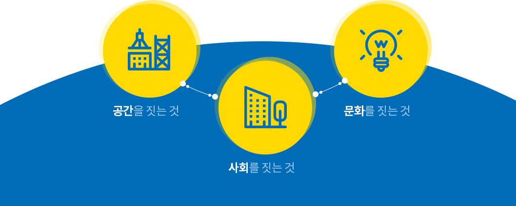 아키포털 건축
