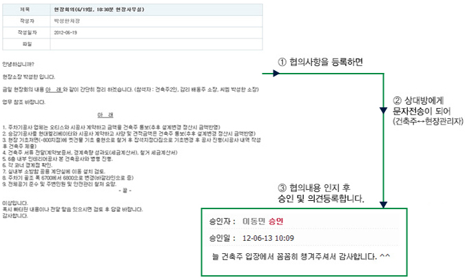 협의게시판