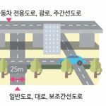 도로의 구분