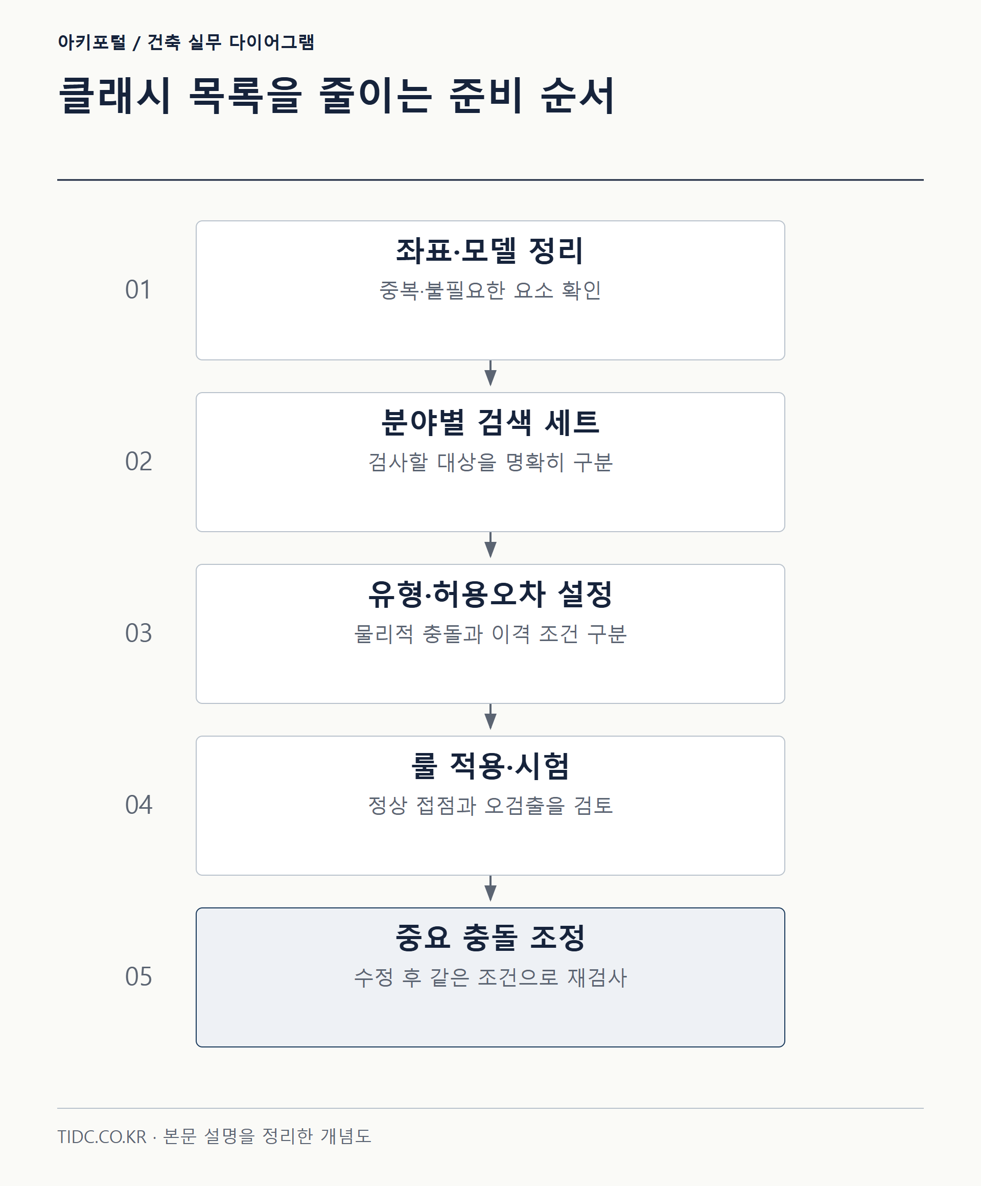 클래시 목록을 줄이는 준비 순서