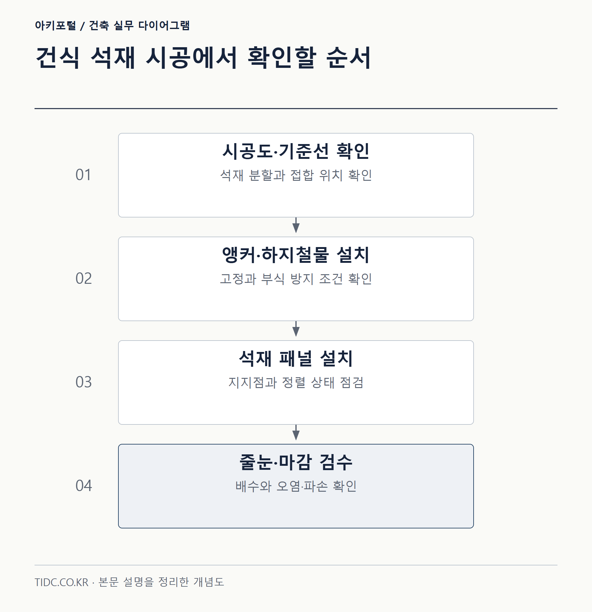 건식 석재 시공에서 확인할 순서