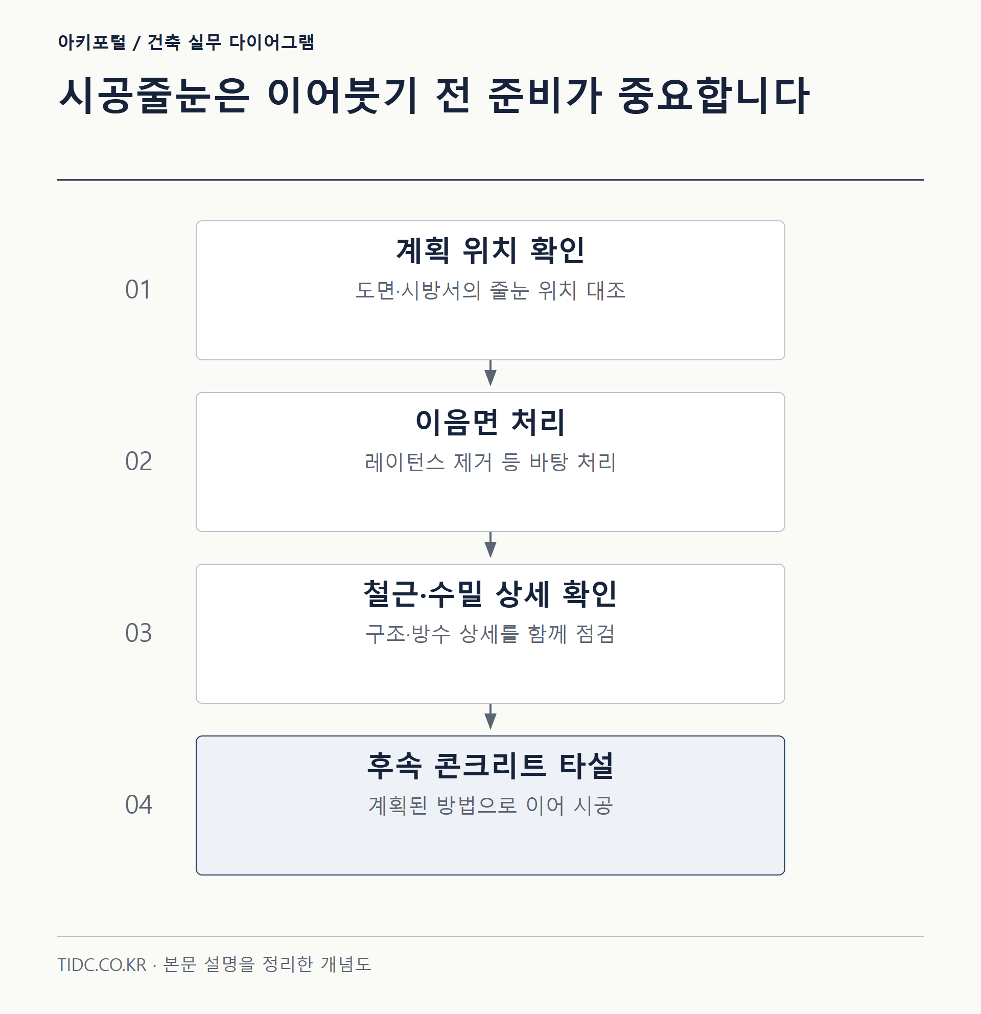 시공줄눈은 이어붓기 전 준비가 중요합니다